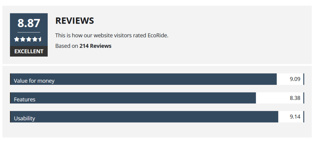 EcoRide Reviews