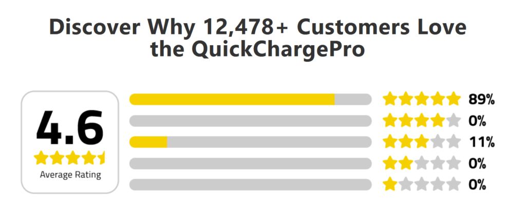 QuickChargePro Reviews
